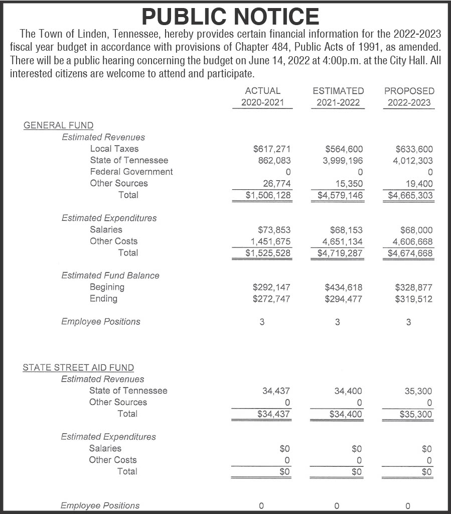 town of linden budget 6 1 221024 1